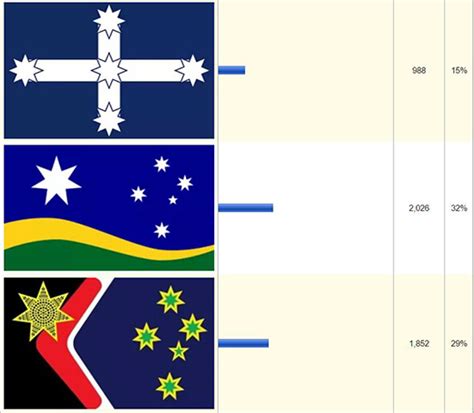 More images for red and white flag with cross in corner » Alternative Australian Flag Survey Results Announced ...