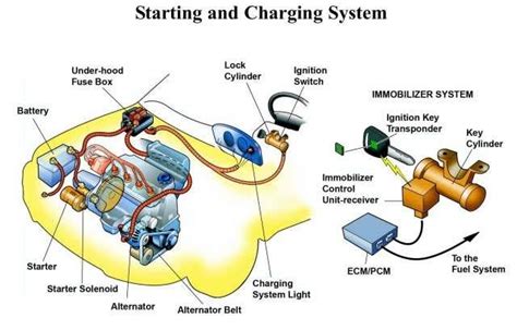 Automobile Charging System How Vehicles Charging System Works Study