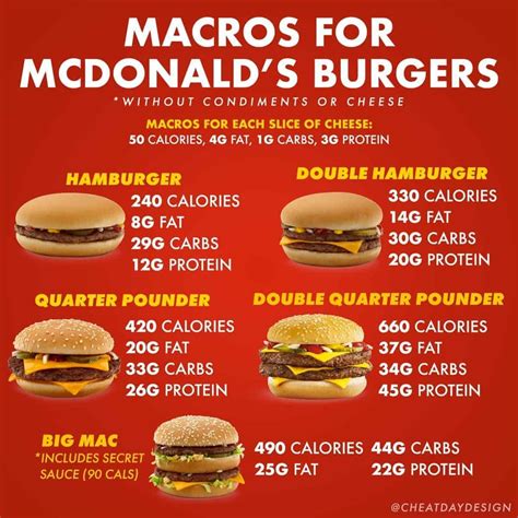 How many calories inmcdonald's chicken mcnuggets, 10 pieces, without sauce. Mcdonalds Burger Patty Nutrition Facts | Blog Dandk