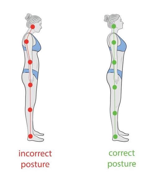 10 Health Benefits Of Good Posture