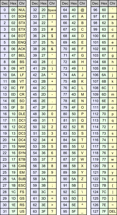 Printable Ascii Chart
