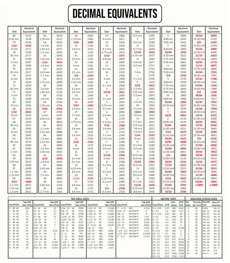 Printable Drill Size Chart Printable Blank World