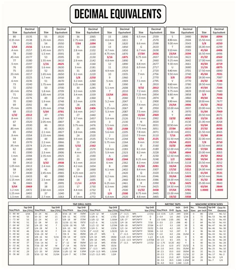 10 Best Decimal Equivalent Printable Chart Pdf For Free At Printablee