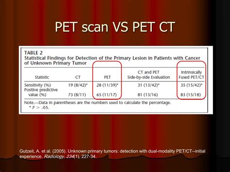 Ppt Joint Hospital Surgical Grand Round Powerpoint Presentation Free