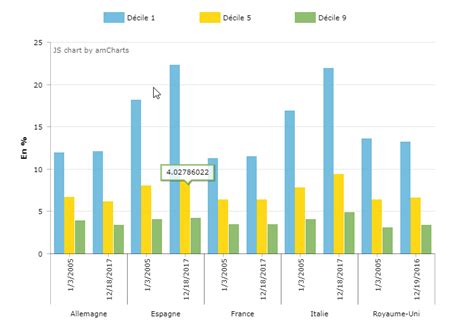 Chartjs Amcharts Clustered Bar Chart With Sub Categories Stack