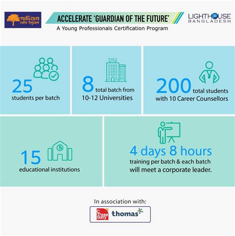 Protecting your life, health and wealth. Guardian Life Insurance Launches Accelerate- 'Guardian of ...