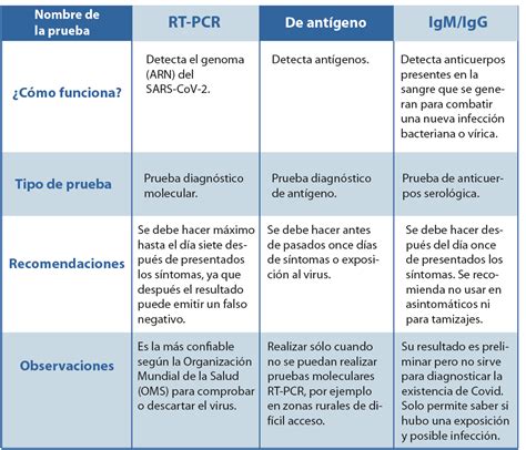 The tabla site is an information archive for the tabla created by david courtney, dr. Info 4. tabla tipos de pruebas (1) - La Cola de Rata