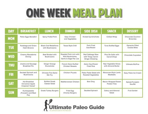 Crossfit Diet Plan Pdf