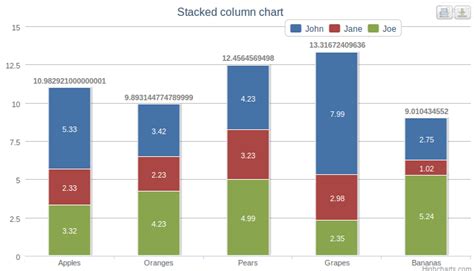 Javascript Highcharts Precision For Stacked Column Chart Data