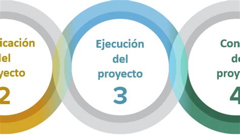 Las 5 Fases De Un Proyecto Para Su Correcto Desarrollo Esquio