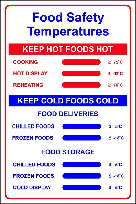 Gargantuan Printable Food Temperature Chart Wanda Website