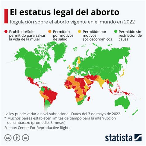 Gráfico ¿en Qué Países Es Legal El Aborto Statista