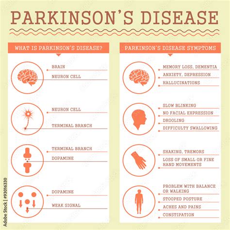 Parkinsons Disease Symptoms Medical Infographic Illustration Stock
