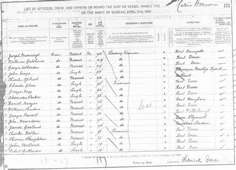 1891 Uk Census Source