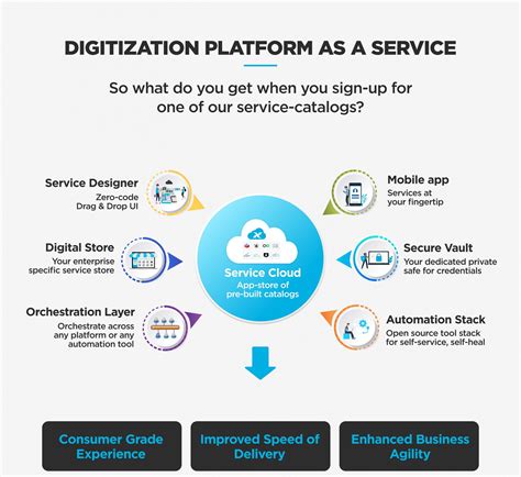 Digitization Platform As A Service Digitalxc
