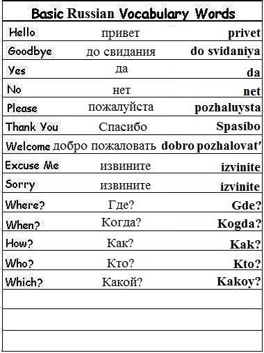 54 Ruski Yazik Lengua Rusa Ideas Learn Russian Russian Language