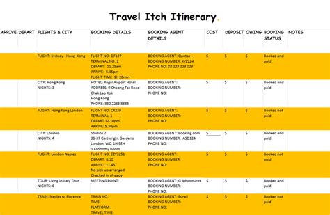 Part 4 Planning Your Itinerary In A Mindful Way Travel Itch