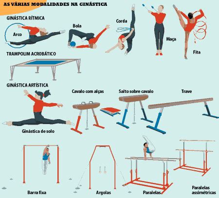 Quatro para ginastas que vão participar da competição por equipes e duas individuais. Folha Online