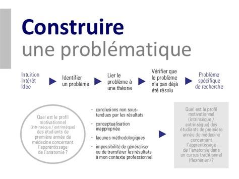Exemple De Problématique De Mémoire De Recherche Pdf  Mika Put x