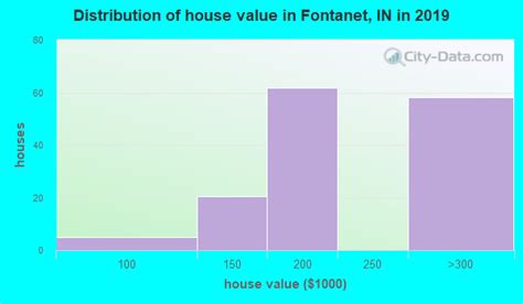 Fontanet Indiana In 47805 47874 Profile Population Maps Real