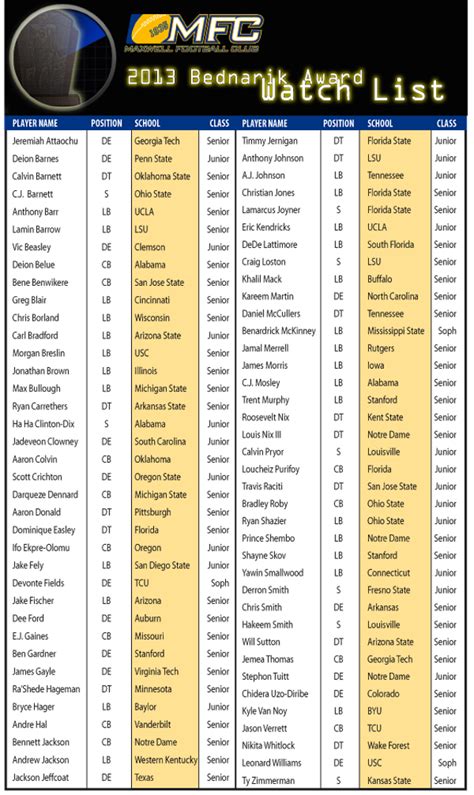 The sports of tennis, football (soccer), and cricket all originated in england, but are drawn from older games that have been played throughout history. Clowney, Mosely lead defensive players on Bednarik Award ...