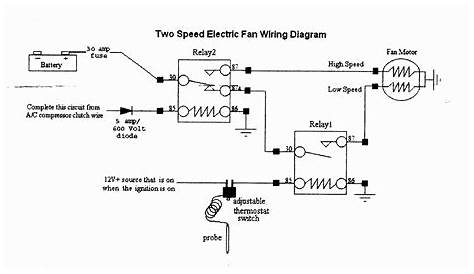 Swamp Cooler Wiring Diagram - Wiring Diagram