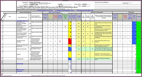 Hipaa Risk Assessment Template Excel Template 1 Resume Examples