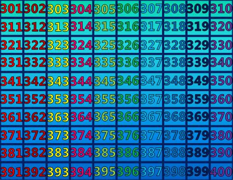 Practice Counting 301 To 400 In This Fun And Colorful Tutorial You