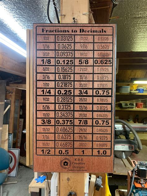 Fraction To Decimal Chart Conversion Chart Etsy