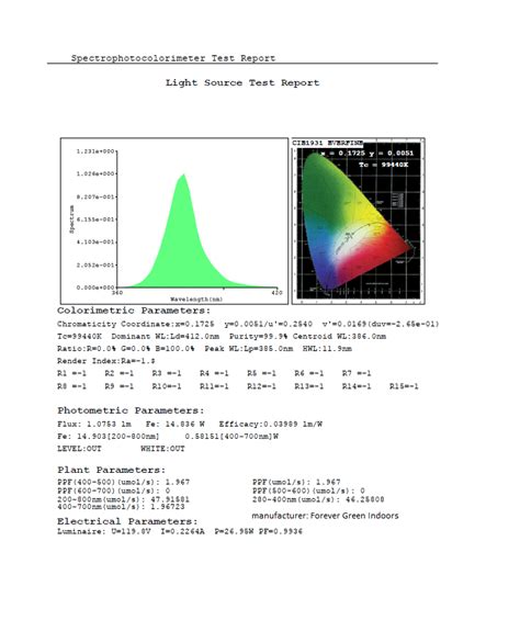 Check spelling or type a new query. FGI 385NM UVA Lightbar Grow Light