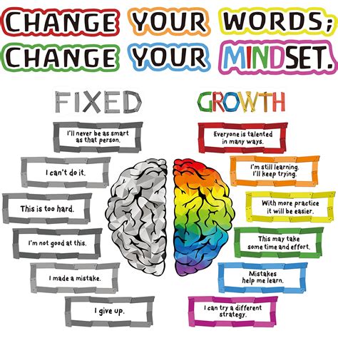 Buy Outus 22 Pieces Growth Mindset S Bulletin Board Positive Sayings