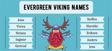 Viking Names For Your Little Warrior Discover The Most Powerful Ones