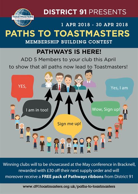 How to start a club. Paths to Toastmasters Membership Challenge - District 91 UK South