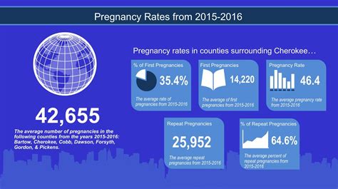 Pregnancy Rates In 2015 2016 Options Medical Clinic