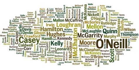 Irish Surnames Update Is Your Irish Surname On Our List Last Names For Characters Character