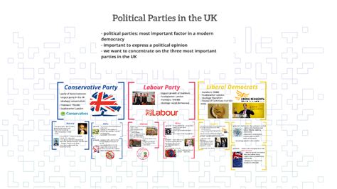 Political Parties In The Uk By Julian W