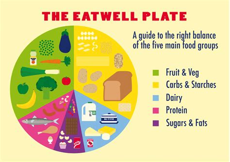 Cut the cake with a serrated knife or angel food cake comb. Eatwell Plate Magnet - GASP