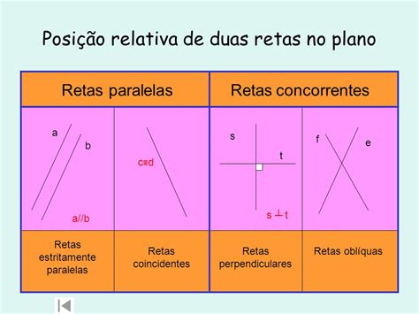 Classifique Os Pares De Retas Em Paralelas Concorrentes Ou Perpendiculares
