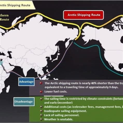 New Shipping Routes From Asiapacific Regions To Europe After The