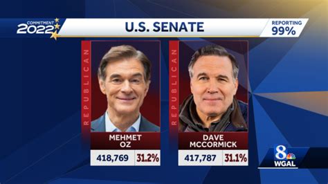 Updated Vote Totals In Pennsylvania Us Senate Race Due Tuesday