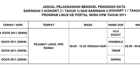Tahun 1, tahun 2, tahun 3 dan tahun 4. LINUS PPD RANAU: PELAKSANAAN BENGKEL PENGISIAN DATA ...