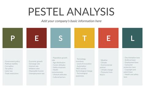 PEST Analysis Is The Foolproof Plan For Business Expansion Both New Business Owners And
