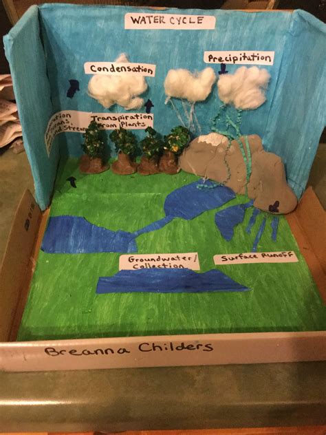 3d Model Water Cycle