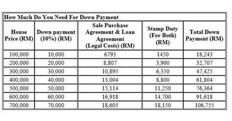 Lebih 300 ribu tidak perlu bayar cukai bagi 2015. CUKAI PENDAPATAN: Berapa Kos Perlu Bayar Untuk Hartanah ...