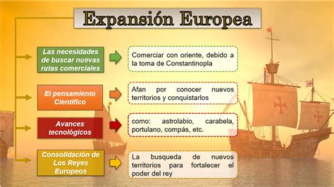 Tomidigital Clase 7 ExpansiÓn Europea