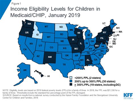 Where Are States Today Medicaid And Chip Eligibility Levels For