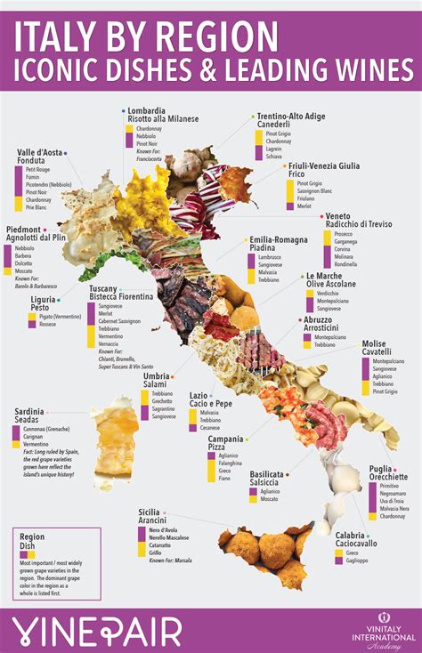 Your Guide To The Wine And Food Of Italy Infographic Vinepair