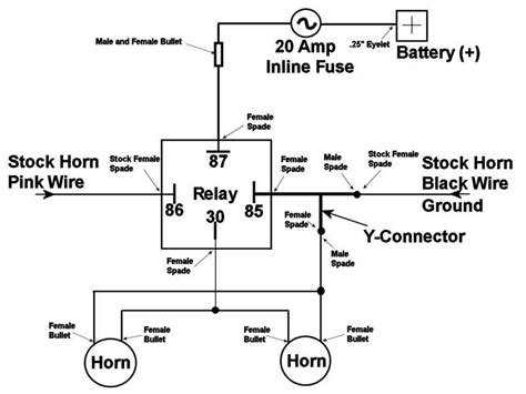 Jessie Wiring Car Horn Wiring Diagrams Wiring Diagram Free