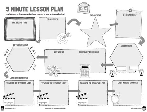 The 5 Minute Lesson Plan Template Teachertoolkit