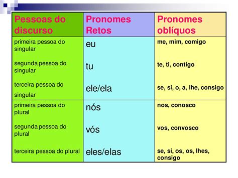 Aula O Que S O E Como Usar Os Pronomes Indefinidos Em Espanhol Hot My